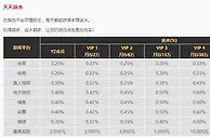 YZ易仔玩得尽兴，奖励不断，直接提款