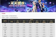 易仔 每天都能获得丰厚返水。 玩得越多，返水越多