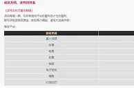 易仔 逆转金助您重启巅峰