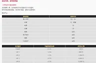 易仔 负盈利， 即可获取逆势回馈金，助您再次崛起