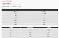易仔 化危为机，逆势回馈金
