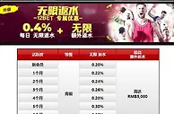 12BET 沙巴体育无限返水