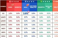E世博 返点最高2.8% 想领就领