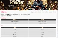 易仔 至尊赌神积分赛