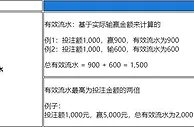 乐天堂 体育与电竞 50%首存红利 高达800元