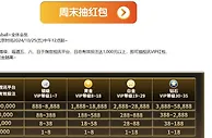 E世博 视讯VIP等级 周周抽58,888*视-全