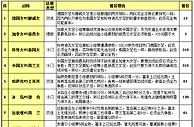 胜负彩15084期投注策略：荷兰战弱旅防冷平