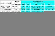 胜负彩18119期相同赔率：斯图加欧塞尔博胆