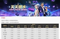 易仔 指定平台尽情TOUZHU，每天都能获得丰厚返水