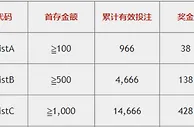 星宝 独家首存1188 快乐畅玩F88星宝