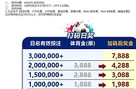 E世博 球迷齐聚 日送7888