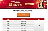 12BET 专属生日礼遇