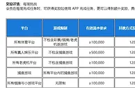 乐天堂 钻石会员 至尊任务挑战赛 周周赢奖金