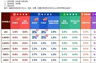 E世博 返点最高3% 想领就领