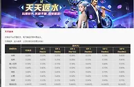 易仔 每天都能获得丰厚返水。 玩得越多，返水越多