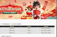 易仔 新会员震撼福利
