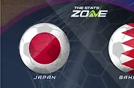 亚洲指引：日本实力超群，巴林难有作为？