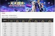 易仔 每天都能获得丰厚返水。 玩得越多，返水越多