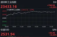 美股反弹大涨道指升逾700点 科技股全线上扬