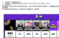 E世博 51劲爆签到送