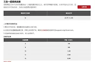 12BET 三合一超级挑战赛
