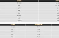 YZ易仔化危为机，逆势回馈金