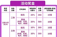 E世博 二存三存 限时放送60%