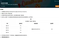 188金宝博 从首存当月起，享新人特别优惠，连续四个月送您负赢利返现