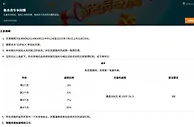 188金宝博 从首存当月起，享新人特别优惠，连续四个月送您负赢利返现