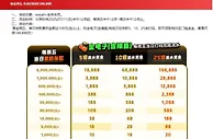 E世博黄金周五 存款打码送188,888