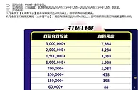 E世博 体育迎双节 日周双份好礼