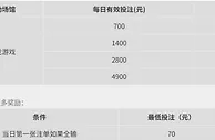 优德W88，加入电竞征战，领取每日奖励