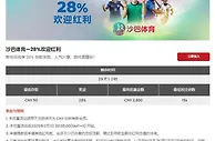 12BET 沙巴体育—28%欢迎红利