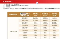 E世博PG BB注单彩金最高可达18,888元
