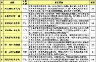 胜负彩15132期投注策略：蝙蝠军客战胜算小