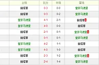 皇家马德里VS赫塔费分析预测：皇马起盘偏低盘路不稳
