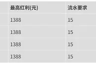 优德W88，新注册会员20%首存红利