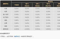 YZ易仔 天天返水，玩得尽兴，直接提款