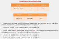 一键存入小财库 利息天天赚不停