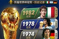 世界杯冠军回顾即将开启：看荣耀之路，猜未来之王！