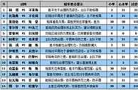 胜负彩15119期赔率分析：巴黎轻取蒙彼利埃