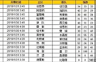 胜负彩第19013期初盘推荐