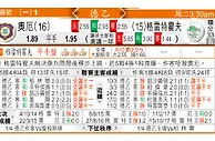 [东方报章]東方拆局东太拆局(法乙)