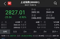 沪指跌0.9%深成指跌1.08% 电信运营板块逆市领涨