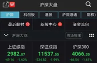 三大股指低开沪指跌1.62% 口罩板块逆市走强