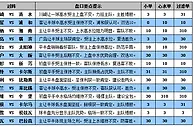 胜负彩15102期盘口分析：太阳神做客可不败