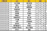 胜负彩第19138期初盘推荐