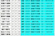 胜负彩18149相同赔率：热刺防平门兴分胜负