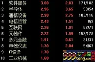 沪指站上3000点创业板指涨逾1% 5G板块掀涨停潮