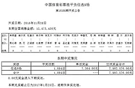 莱比锡4-1大胜领跑周五彩任九开1084注7364元